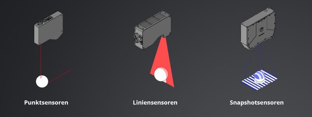 Punktsensor Liniensensor Snapshotsensor 3D Inline Messung für die Produktion