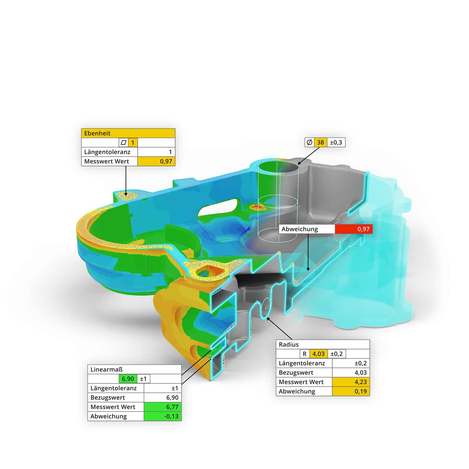 3D Scanner für Qualitätskontrolle und Analyse